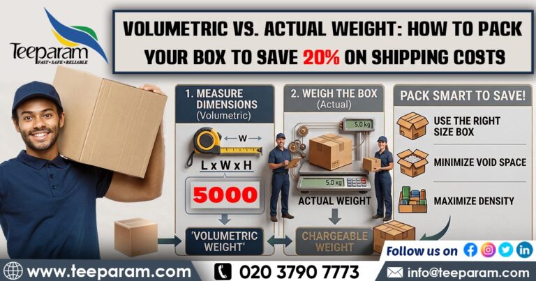 differences explained between volumetric vs actual weight
